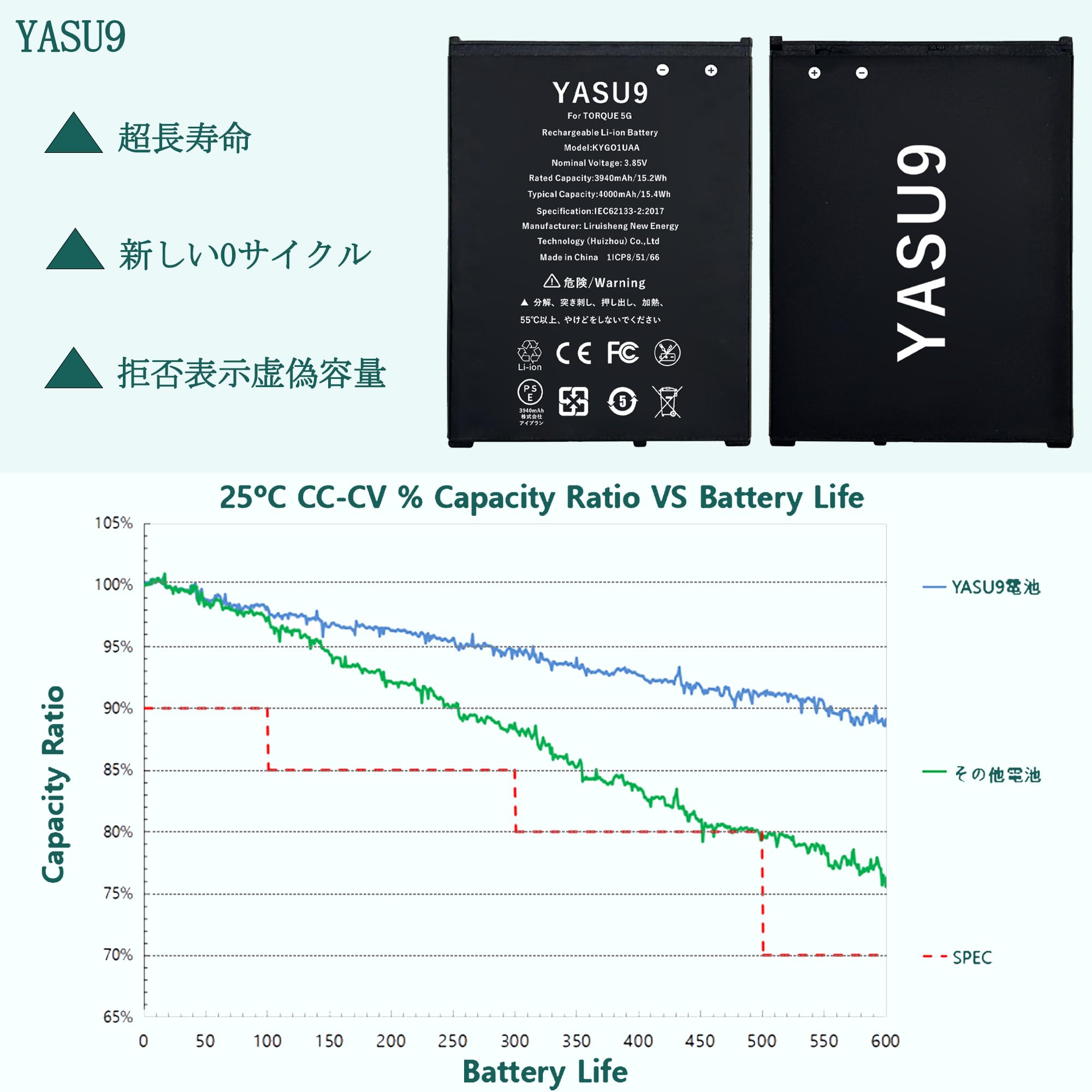Amazon | YASU9 for TORQUE 5G バッテリー互換 元の容量3940mAh 3.85V
